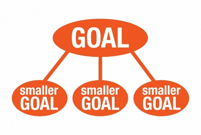 8 Steps to Achieve Goals, Break Goal to Tasks