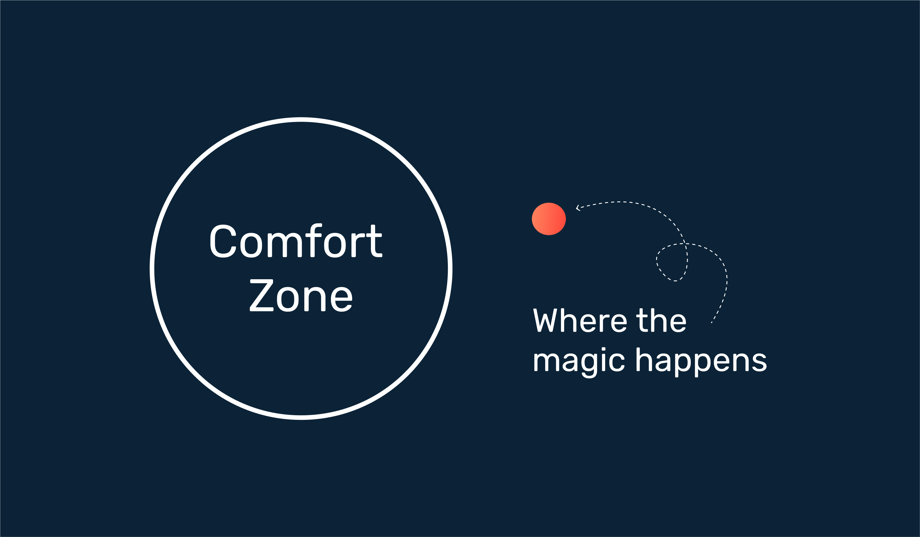 Pushing Beyond Your Comfort Zone